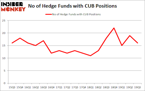 Is CUB A Good Stock To Buy?