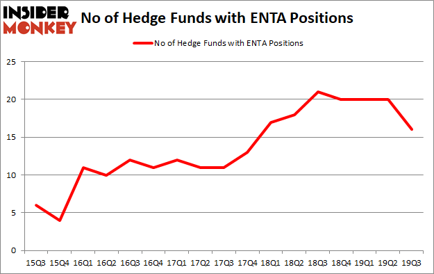 Is ENTA A Good Stock To Buy?
