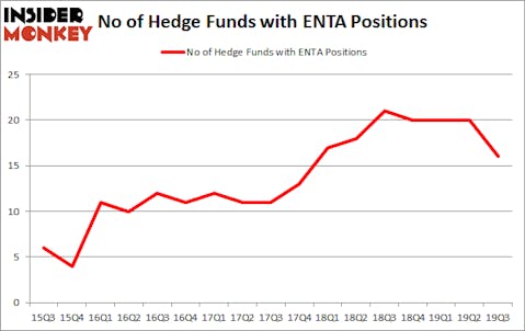 Is ENTA A Good Stock To Buy?