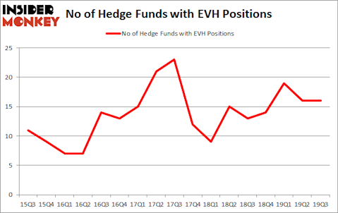 Is EVH A Good Stock To Buy?