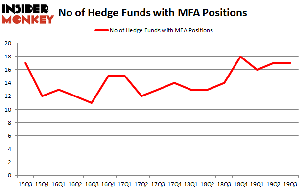 Should You Buy MFA Financial, Inc. (NYSE:MFA)?