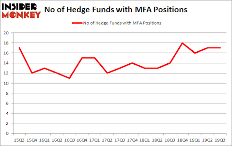 Should You Buy MFA Financial, Inc. (NYSE:MFA)?