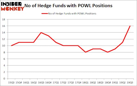 Is POWL A Good Stock To Buy?