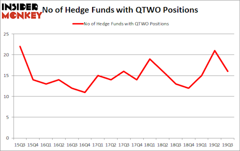 Is QTWO A Good Stock To Buy?