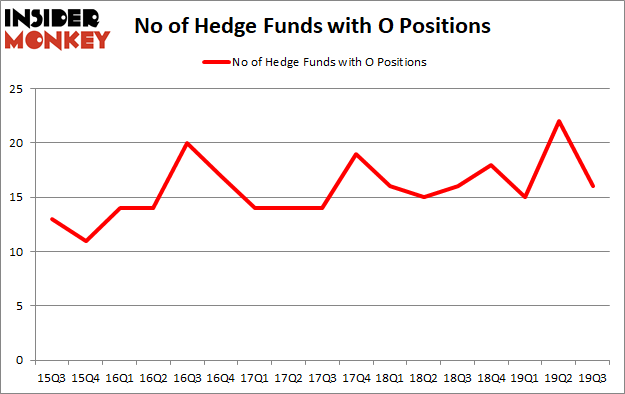 Is O A Good Stock To Buy?
