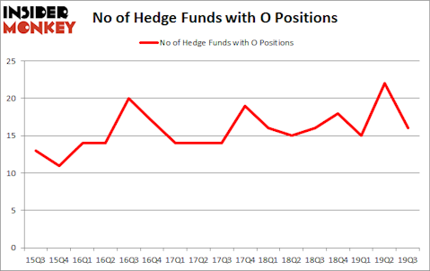 Is O A Good Stock To Buy?
