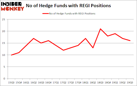 Is REGI A Good Stock To Buy?