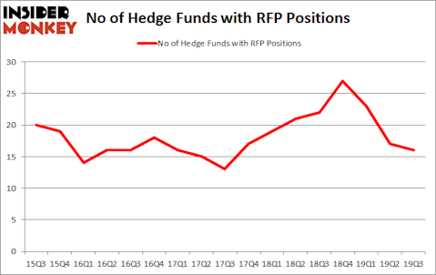 Is RFP A Good Stock To Buy?
