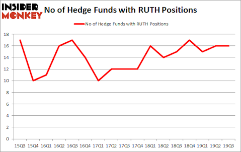 Is RUTH A Good Stock To Buy?
