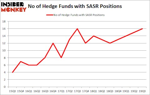 Is SASR A Good Stock To Buy?