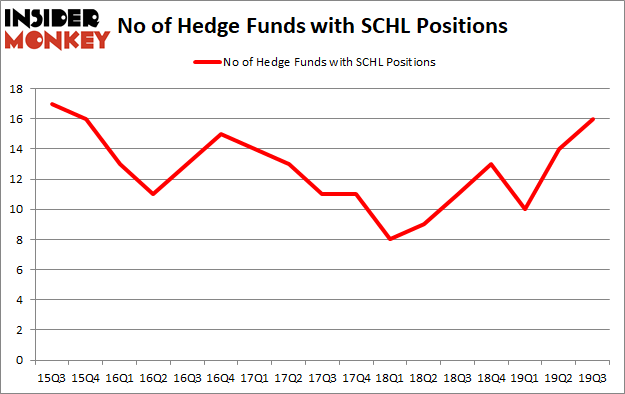 Is SCHL A Good Stock To Buy?