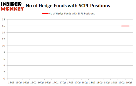 Is SCPL A Good Stock To Buy?