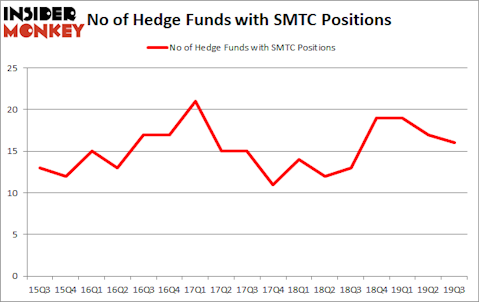 Is SMTC A Good Stock To Buy?