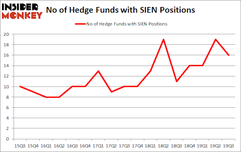 Is SIEN A Good Stock To Buy?