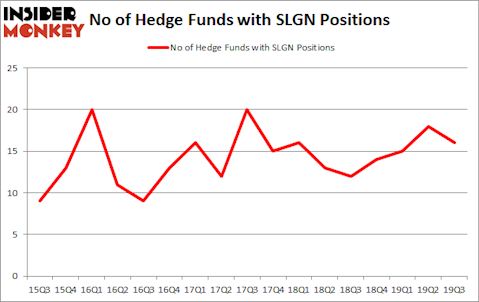 Is SLGN A Good Stock To Buy?