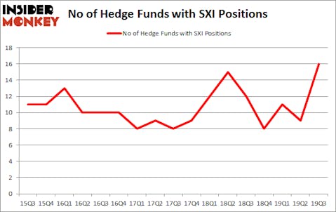 Is SXI A Good Stock To Buy?