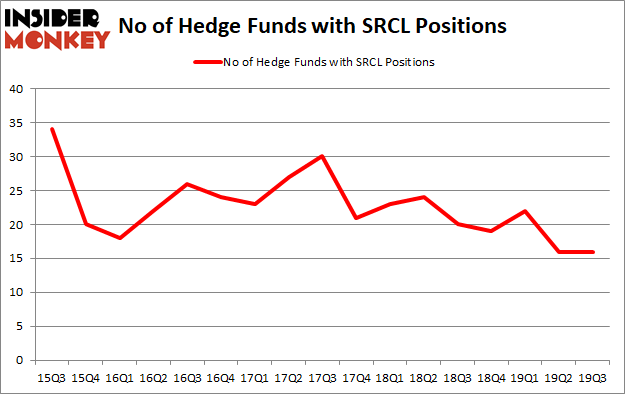 Is SRCL A Good Stock To Buy?