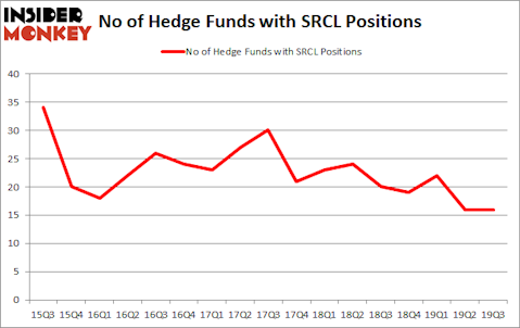 Is SRCL A Good Stock To Buy?