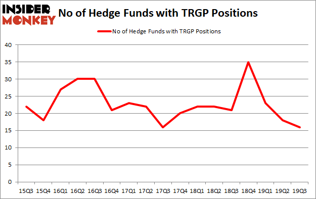 Is TRGP A Good Stock To Buy?