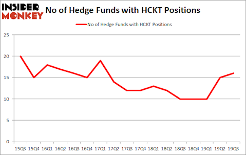 Is HCKT A Good Stock To Buy?