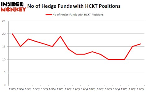 Is HCKT A Good Stock To Buy?