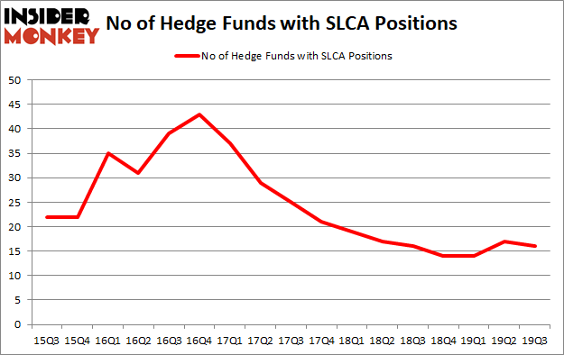 Is SLCA A Good Stock To Buy?