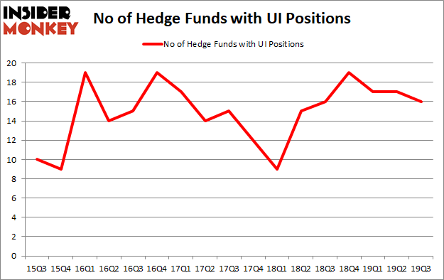 Is UI A Good Stock To Buy?