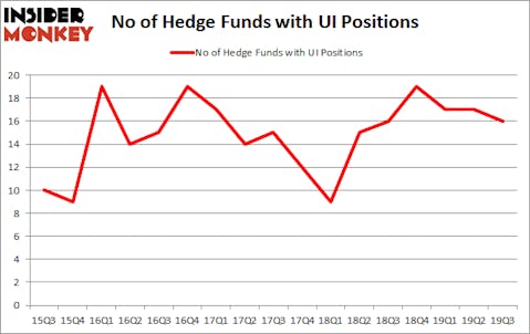 Is UI A Good Stock To Buy?