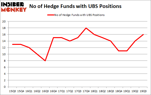 Is UBS A Good Stock To Buy?