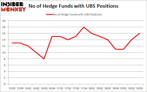 Is UBS A Good Stock To Buy?