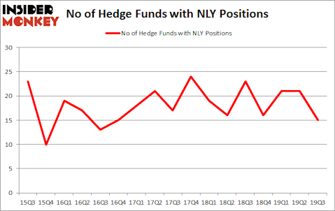 Is NLY A Good Stock To Buy?