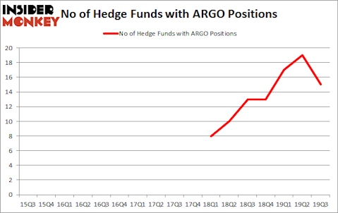 Is ARGO A Good Stock To Buy?