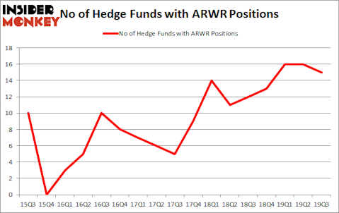 Is ARWR A Good Stock To Buy?