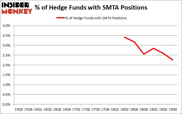 Is Spirit MTA REIT (NYSE:SMTA) A Good Stock To Buy?