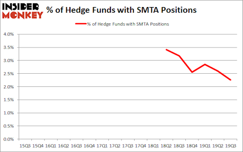 Is Spirit MTA REIT (NYSE:SMTA) A Good Stock To Buy?