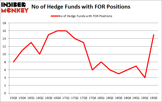 Do Hedge Funds Love Forestar Group Inc. (NYSE:FOR)?