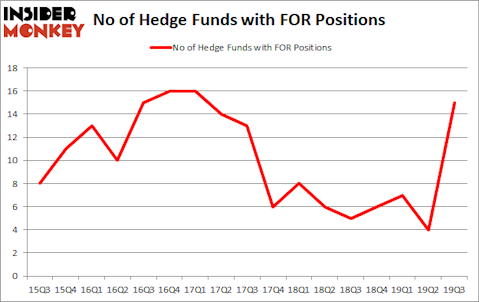 Do Hedge Funds Love Forestar Group Inc. (NYSE:FOR)?