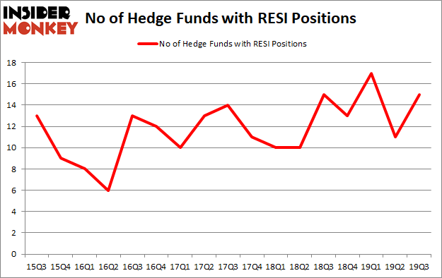 Is Altisource Residential Corporation (NYSE:RESI) A Good Stock To Buy?