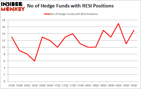 Is Altisource Residential Corporation (NYSE:RESI) A Good Stock To Buy?