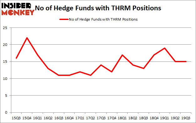 Is THRM A Good Stock To Buy?