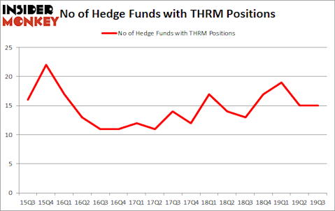 Is THRM A Good Stock To Buy?