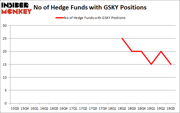 Is GSKY A Good Stock To Buy?