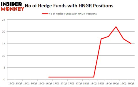 Is HNGR A Good Stock To Buy?