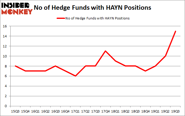 Is HAYN A Good Stock To Buy?