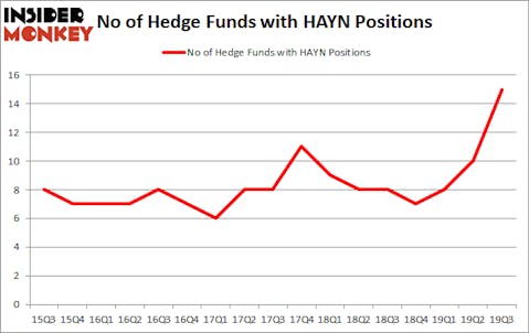 Is HAYN A Good Stock To Buy?