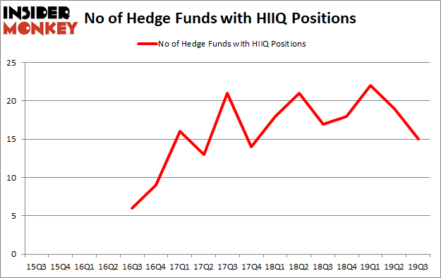 Is HIIQ A Good Stock To Buy?