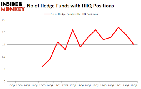 Is HIIQ A Good Stock To Buy?