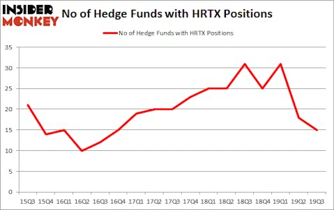 Is HRTX A Good Stock To Buy?