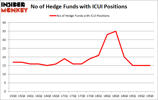 Is ICUI A Good Stock To Buy?