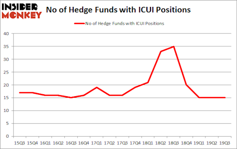 Is ICUI A Good Stock To Buy?